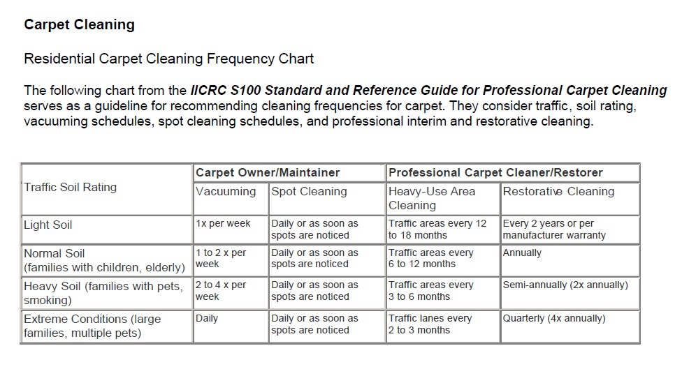 How often to professionally clean carpet, by household type